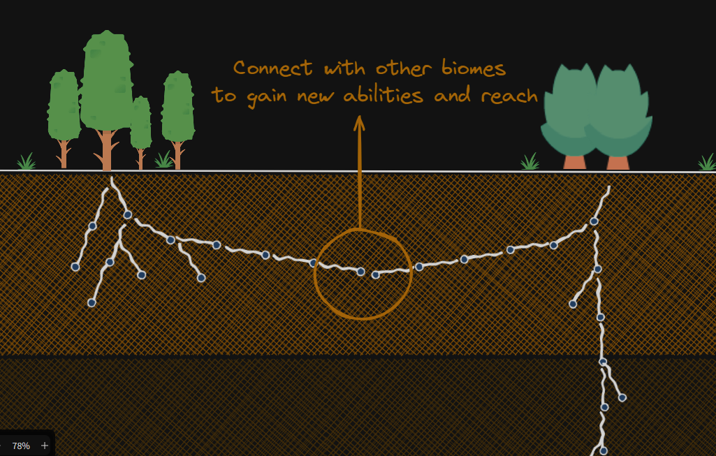Biomes Connecting in Biomic Game