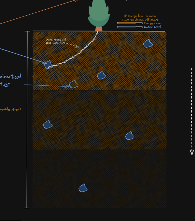 Search deep grounds to uncover new abilities in Biomic Game